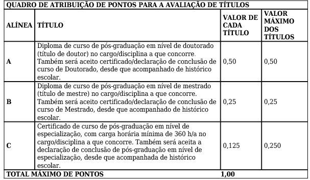 edital seduc pi avaliação de títulos