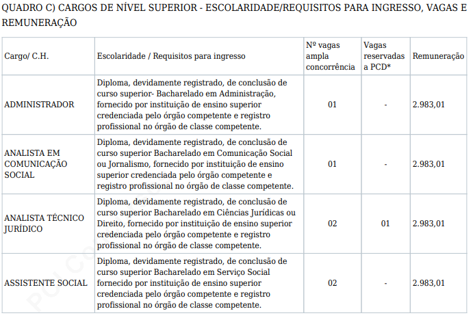 detalhes das vagas do concurso Iteraima