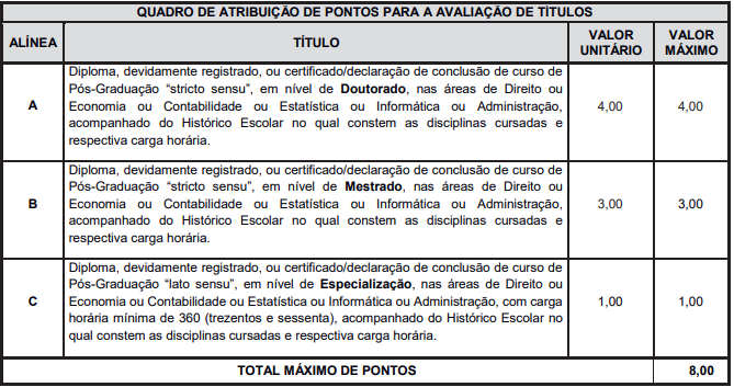 Quadro de prova de títulos do concurso Sefaz GO