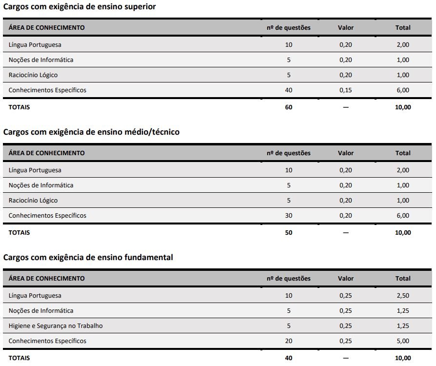 Disciplinas cobradas nas provas do concurso