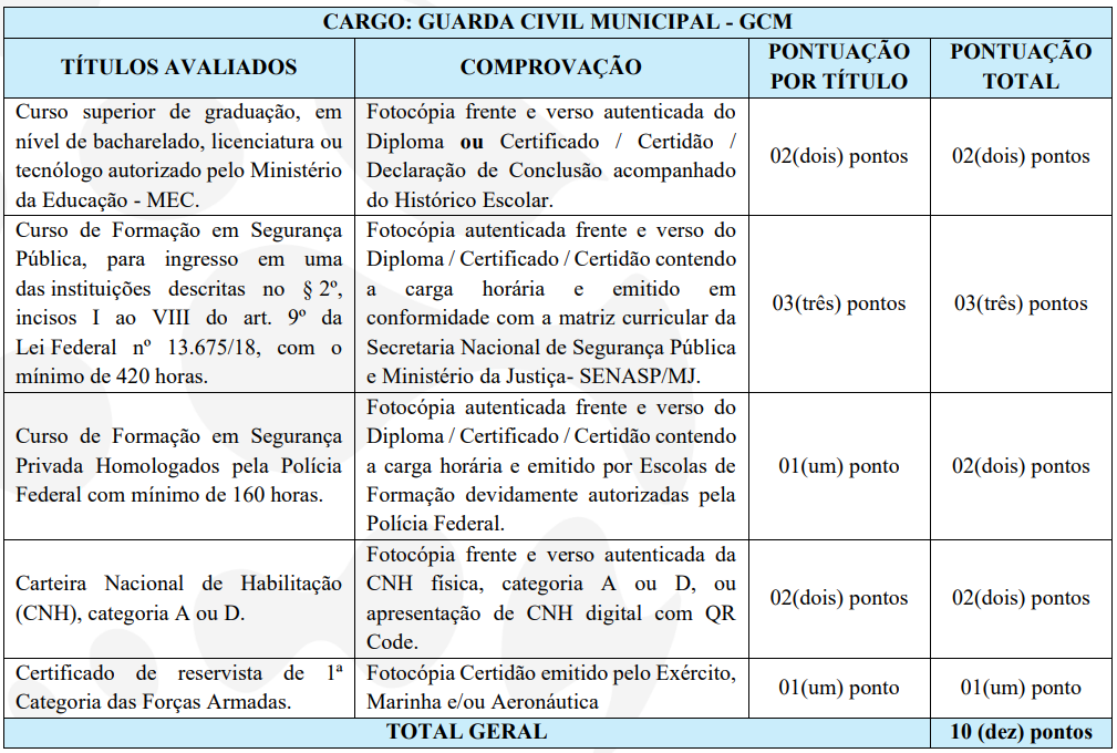 Quadro de títulos do concurso GCM Cataguases