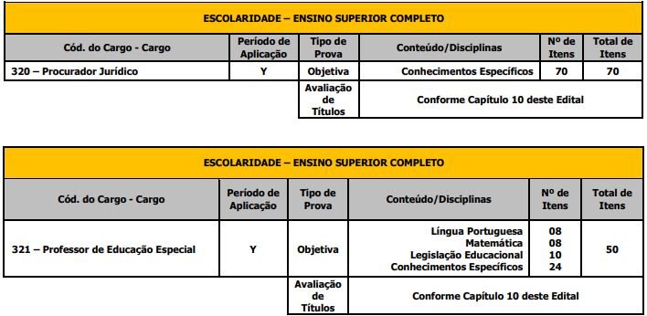 Prova objetiva do concurso Batatais