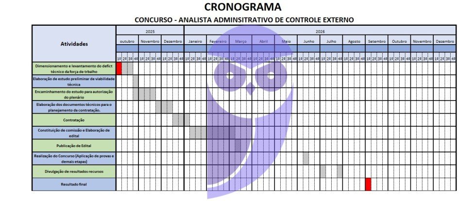 Concurso TCDF: edital em março; 10 vagas para Analista!