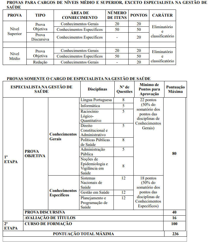 Provas previstas do novo concurso SES RJ