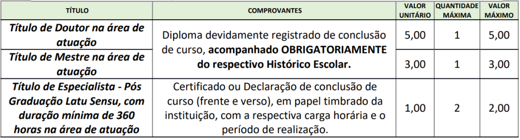 Quadro de títulos do concurso Câmara de Santa Adélia