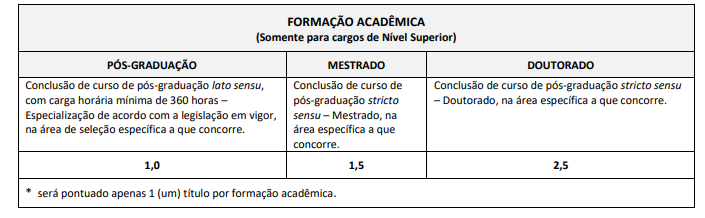 Avaliação de títulos do concurso Prefeitura de Lavras