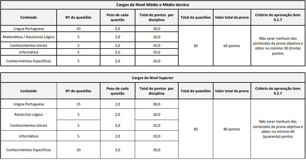 Prova objetiva do concurso prefeitura de Lavras