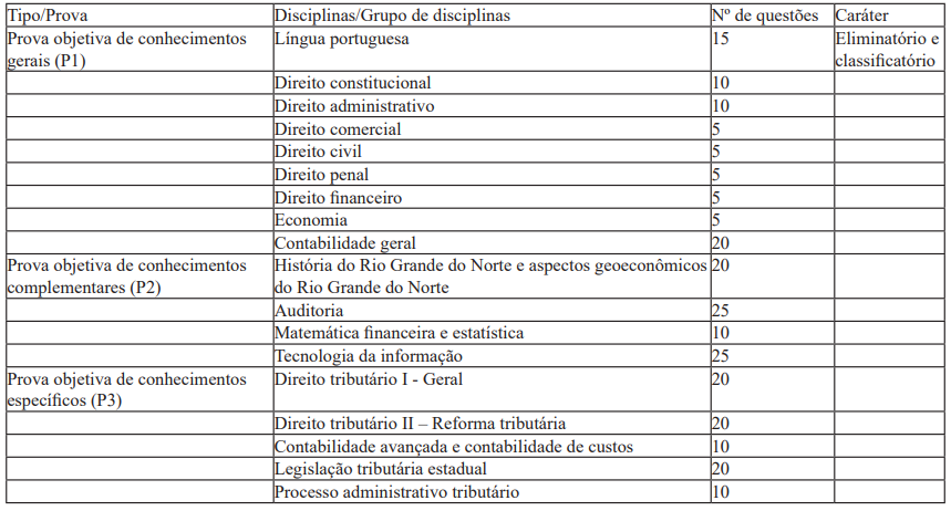 edital sefaz rn prova objetiva