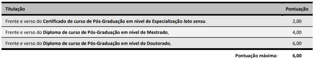 Quadro de títulos do concurso Polícia Científica SC