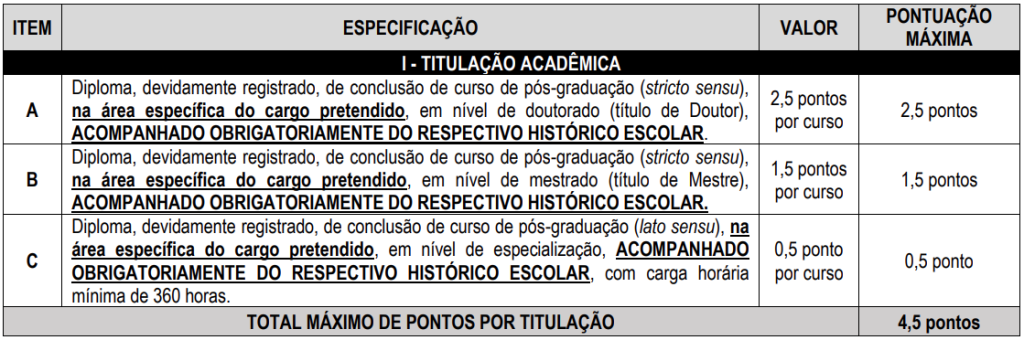 Títulos aceitos no concurso Câmara de Venda Nova do Imigrante - ES