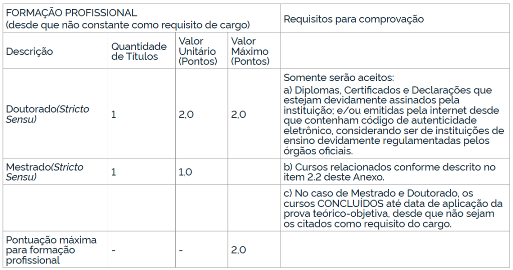 Títulos aceitos no edital GHC