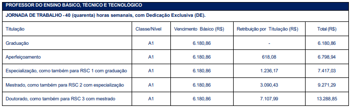 concurso fundação osório: remuneração