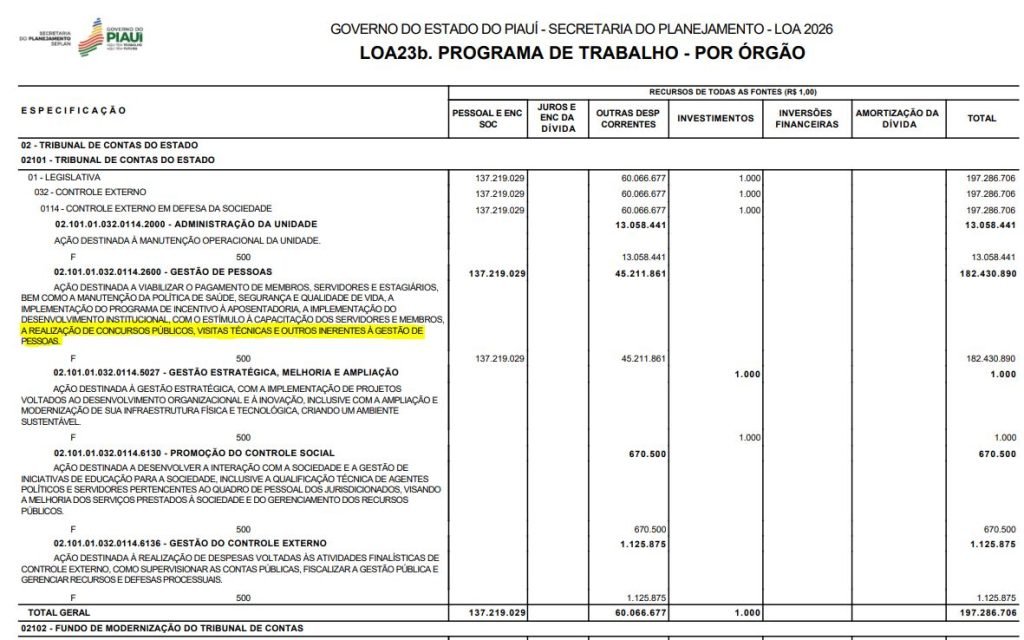Concurso TCE PI é citado na LOA 2026; veja mais!
