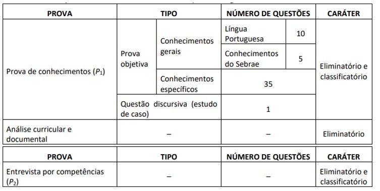 prova objetiva do processo seletivo sebrae