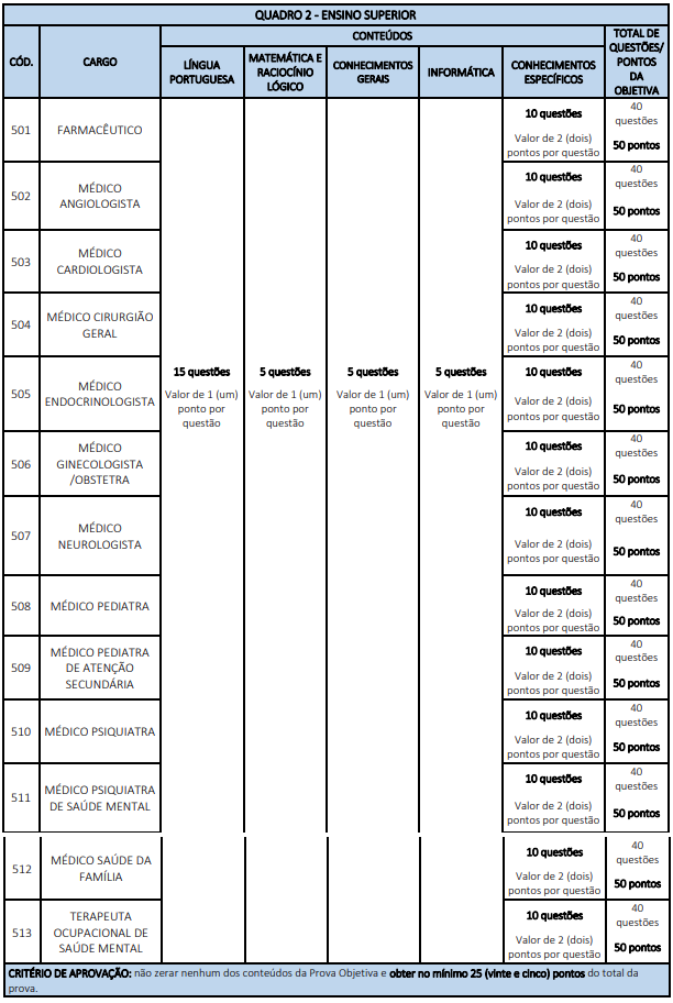 Disciplinas cobradas nas provas para nível superior