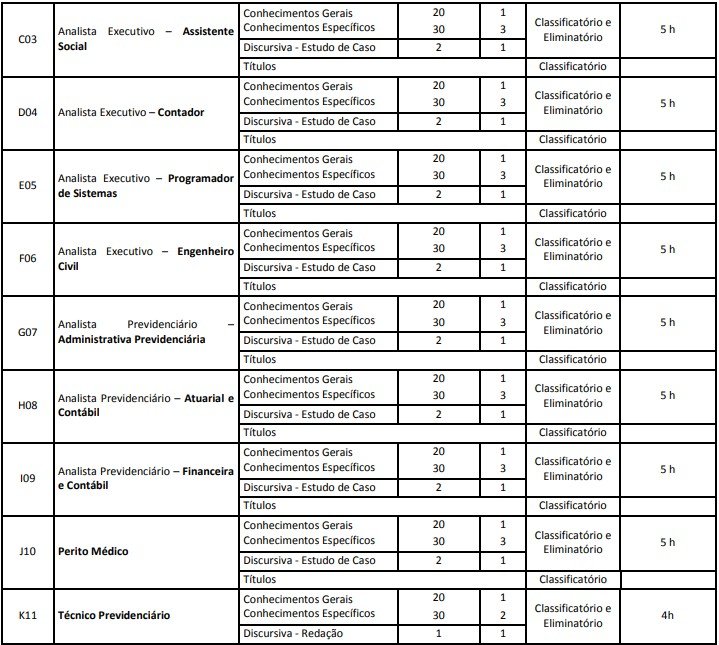 sead ma concurso - etapas do último edital