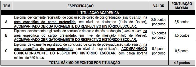 Quadro de prova de títulos do concurso ISS Venda Nova do Imigrante
