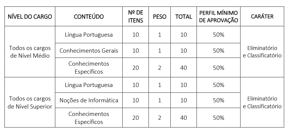 Prova objetiva do último concurso Câmara de Petrolina PE