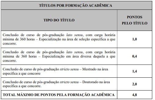 etapas de prova do concurso saae pirapora em 2018